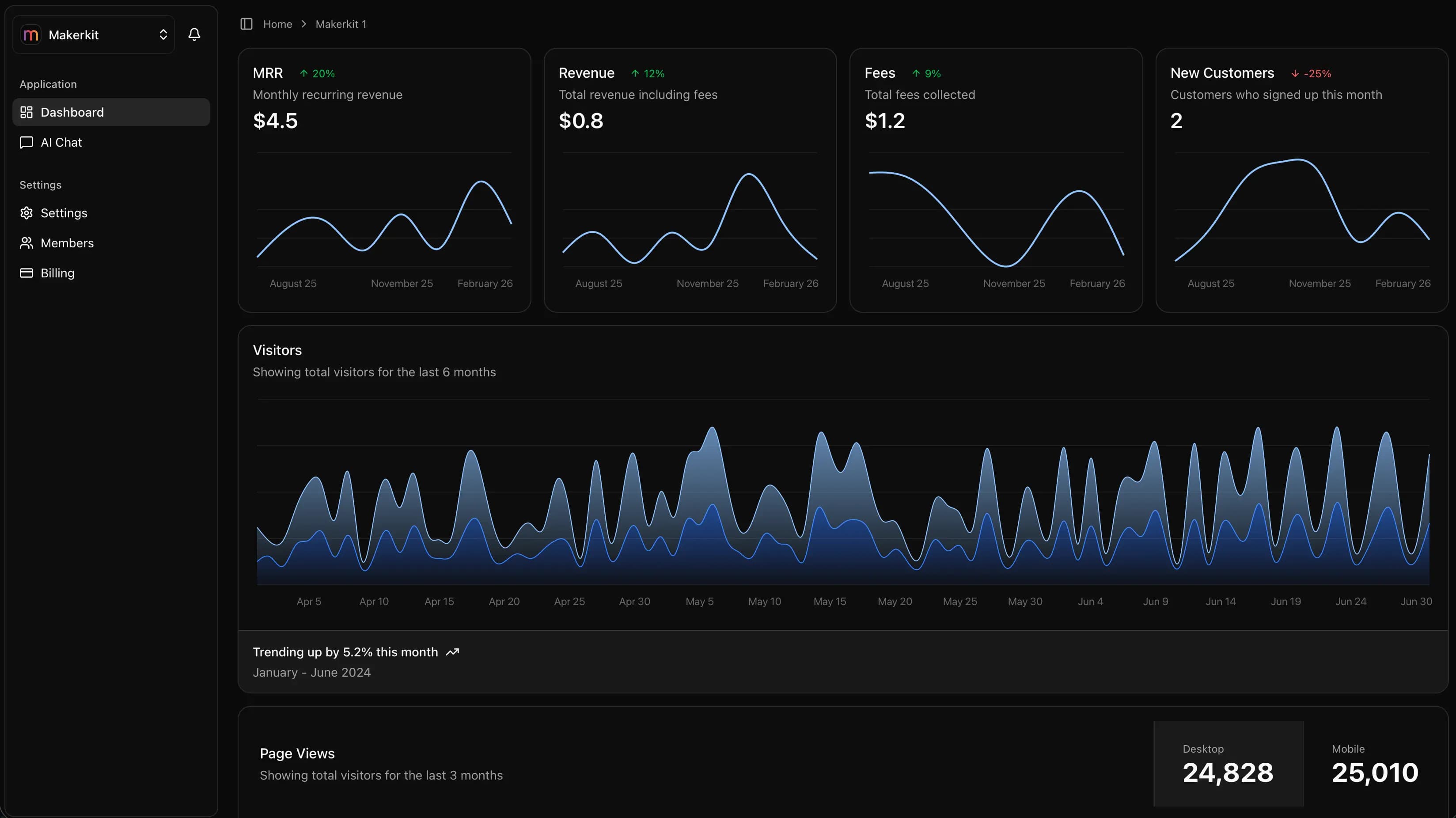 reArray dashboard showing agent sessions and task executions